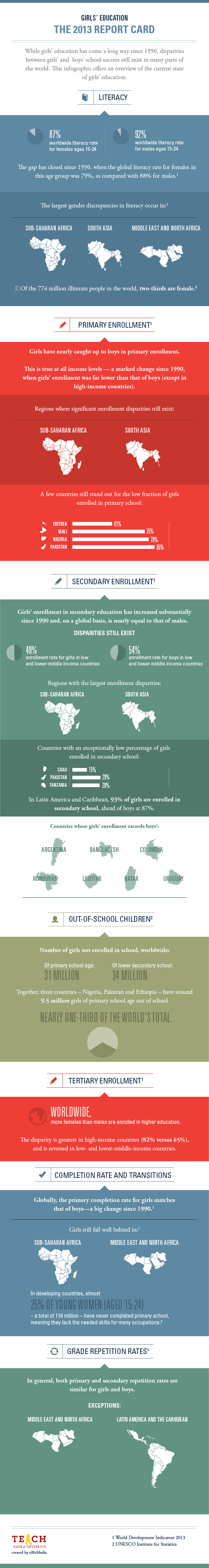Girls Education Worldwide